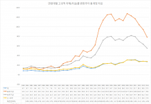 에밀 뒤르케임, 『자살론』