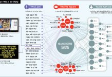 필 주커먼, 『종교 없는 삶』.